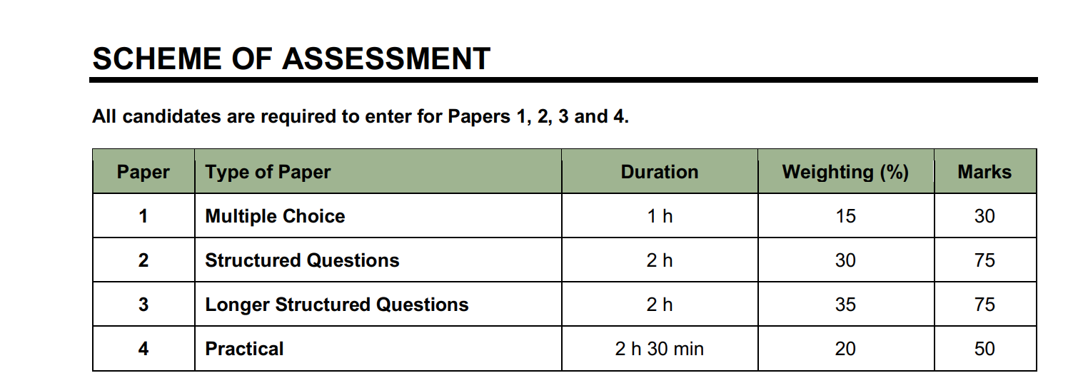 Physics Practical Assessment