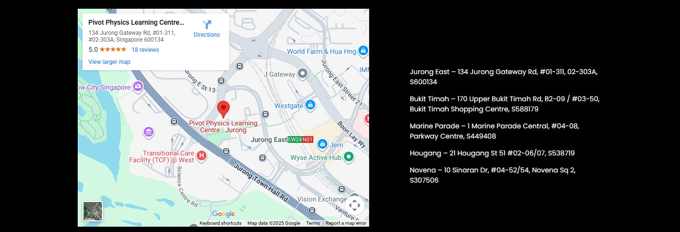 Physics tuition location
