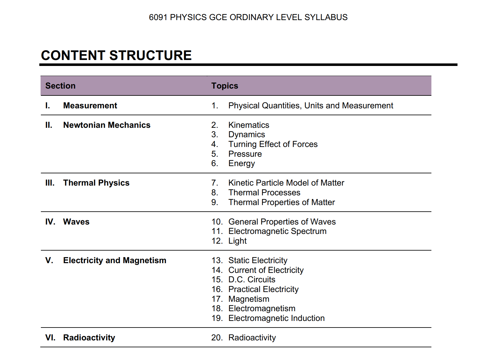 O Level Physics Content